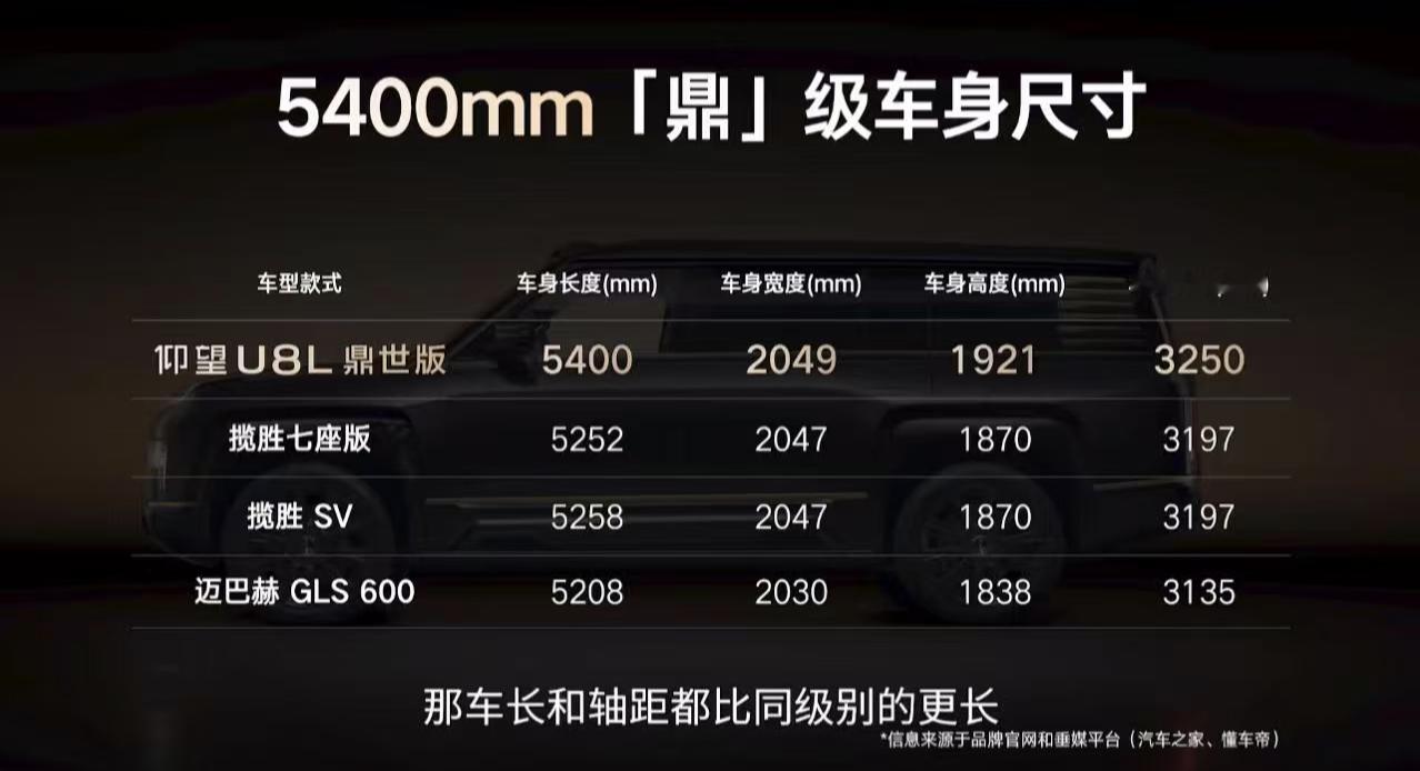 真的很想说，仰望U8L车身是真长真宽真高啊，实在是太霸气了。 ​​​