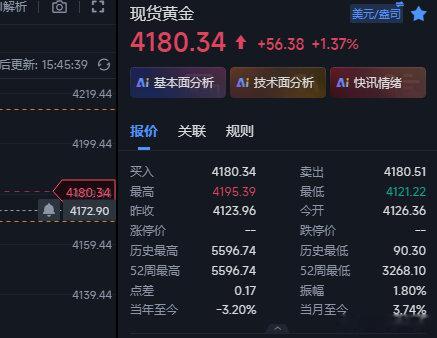 今日行情走的比较缓慢，咱们在4172的多现在也上来4180这里了，8个点的浮yi