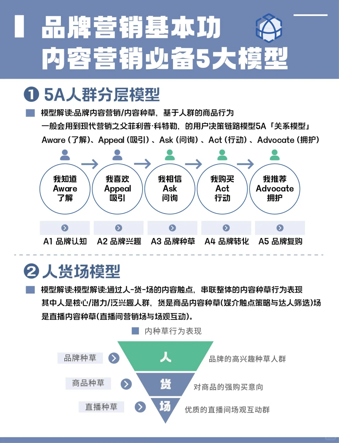 内容营销必备的 5 大模型。