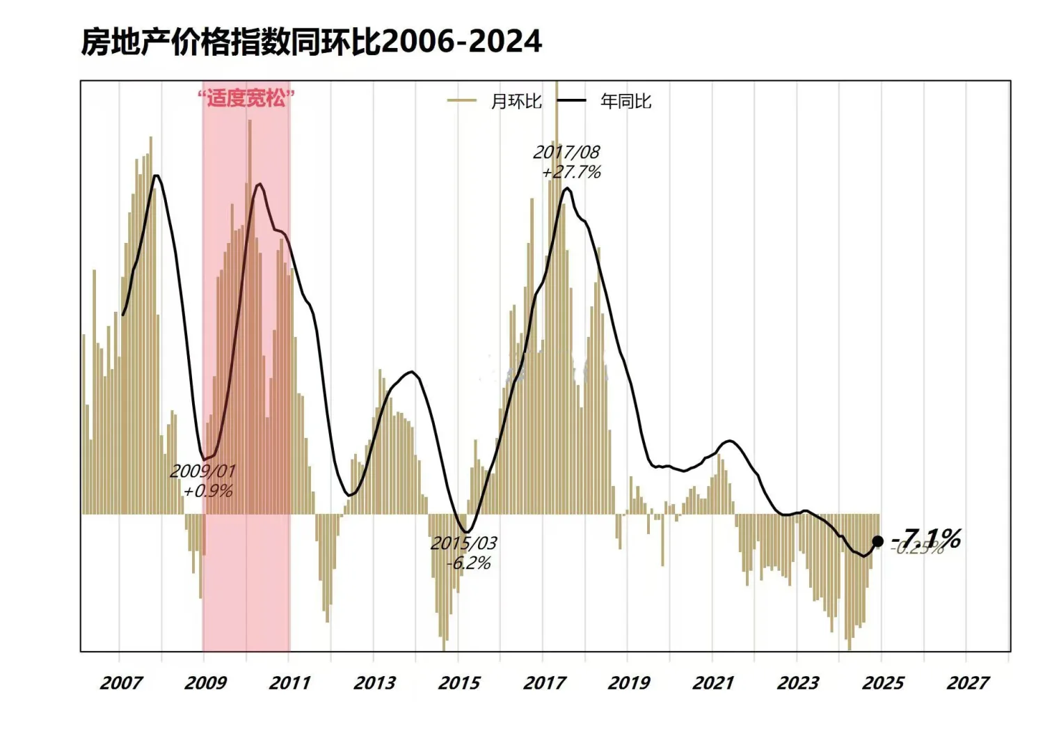 “大放水”来袭，普通人如何接？