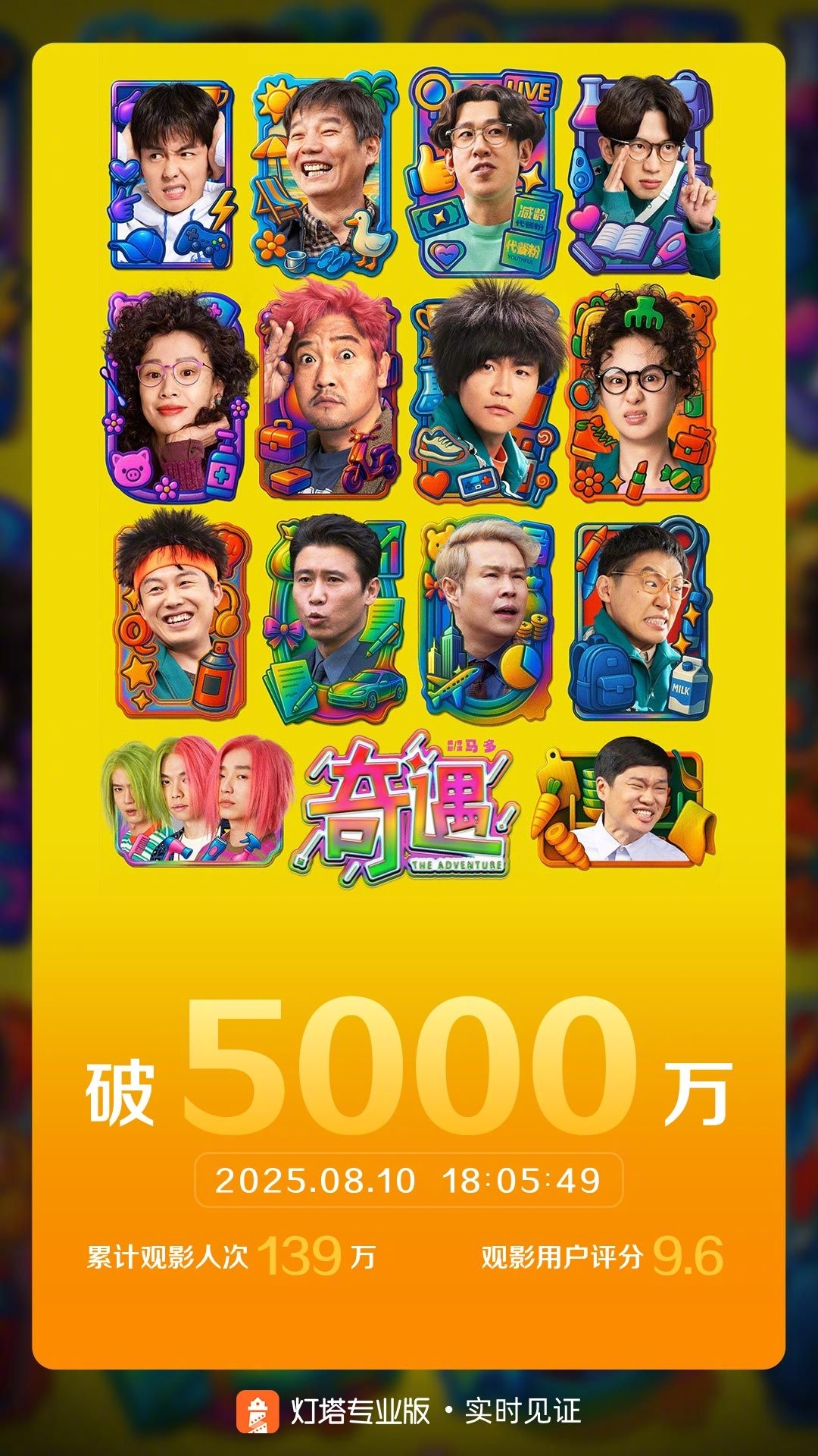 奇遇票房破5000万 据灯塔专业版实时数据，上映第3天，影片《奇遇》票房突破50