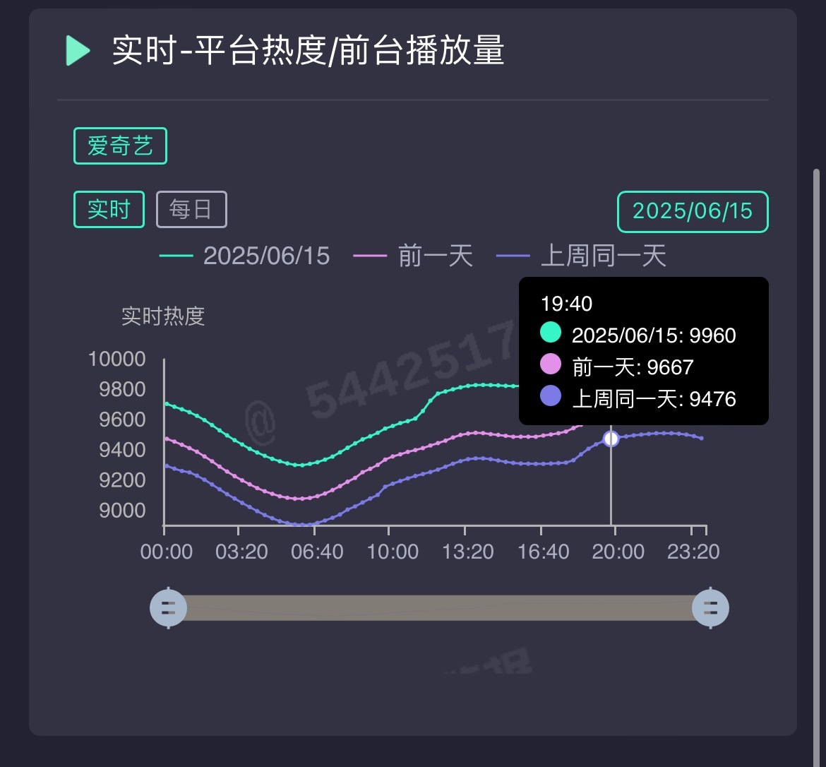 临江仙 今晚破万板上钉钉不知道无忧渡战斗粉会不会血洗爱奇艺[笑cry] ​​​