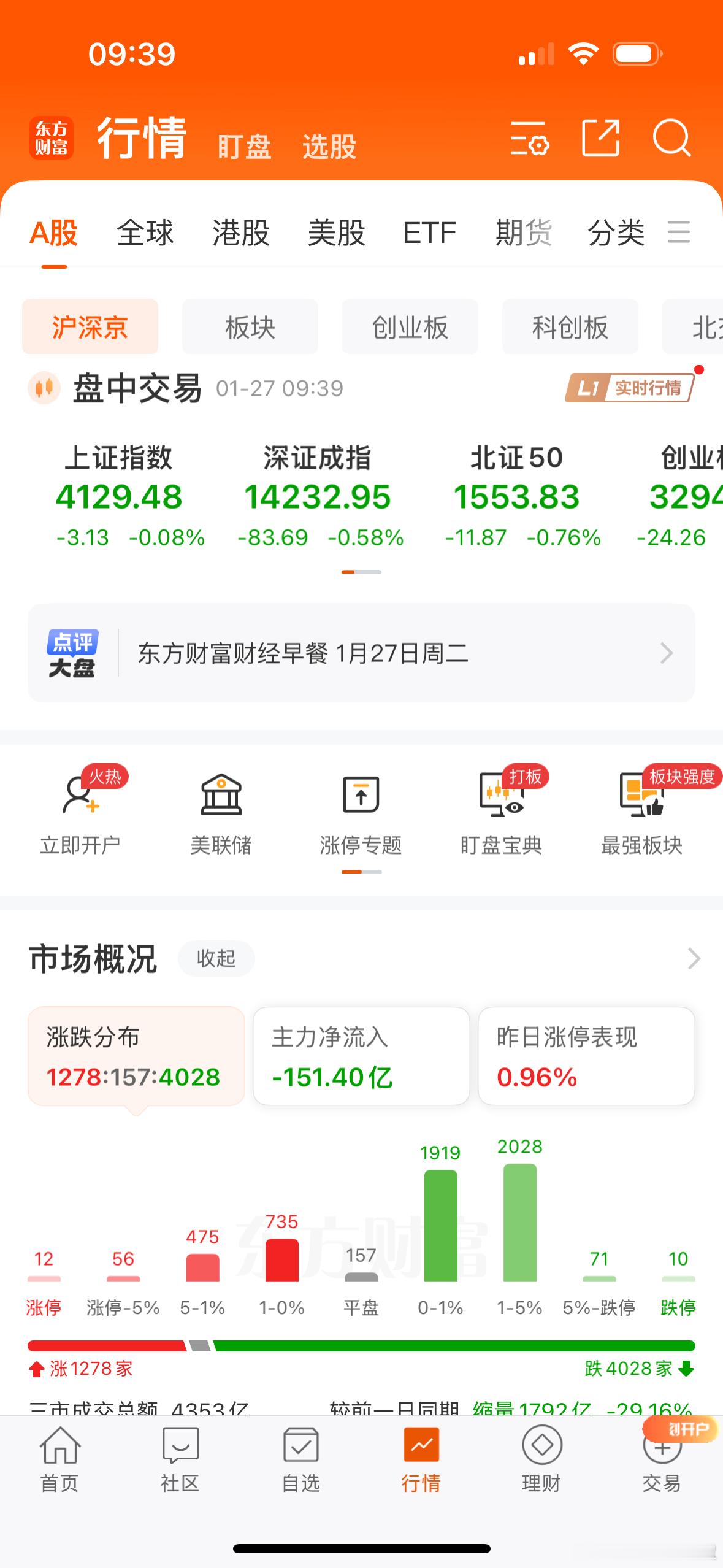 最近证券日报发文，表示应该拒绝题材炒作，指出部分“妖股”、“炒小”、“炒差”的题