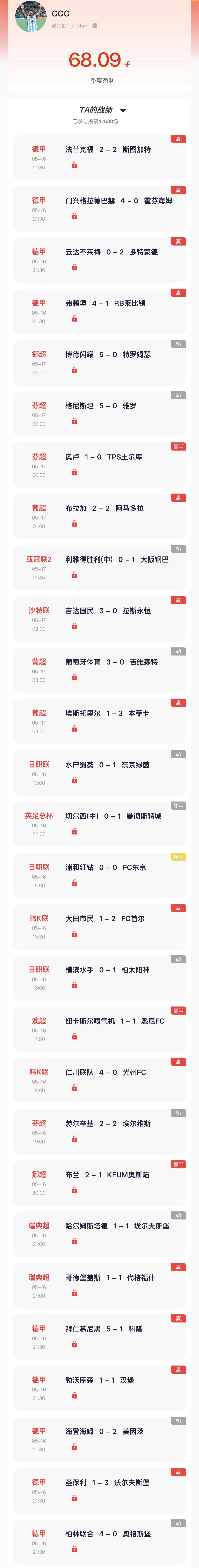 “猜球”去年季冠 昨日竞彩27中16，本周胜率稳居7成！连红榜首 昨日命中东京绿