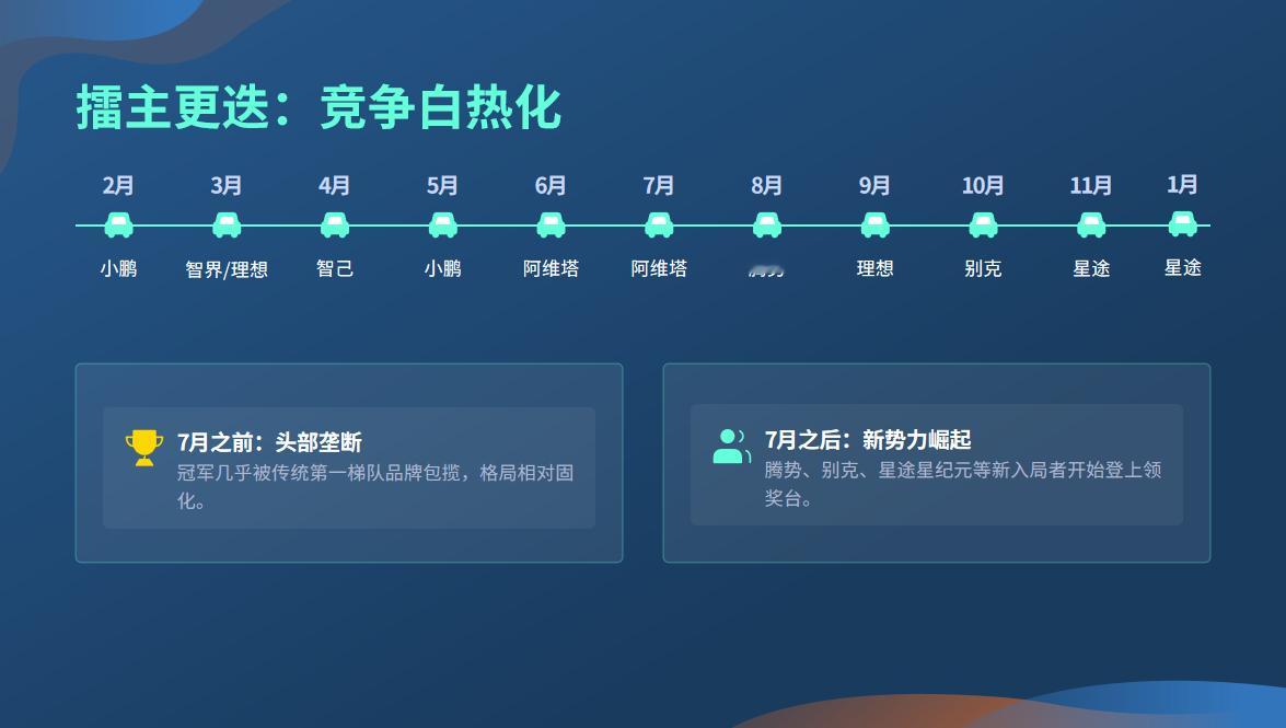 2025智驾天梯榜年度盛典第二届中国智驾大赛 【头部阵营固化与新势力崛起】“20