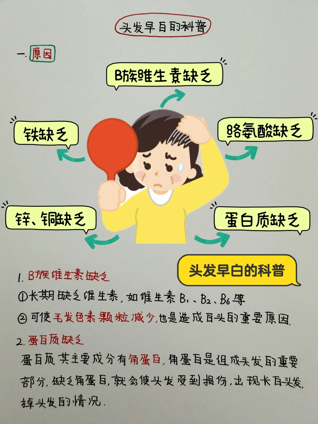今日学习打卡——头发早白的科普