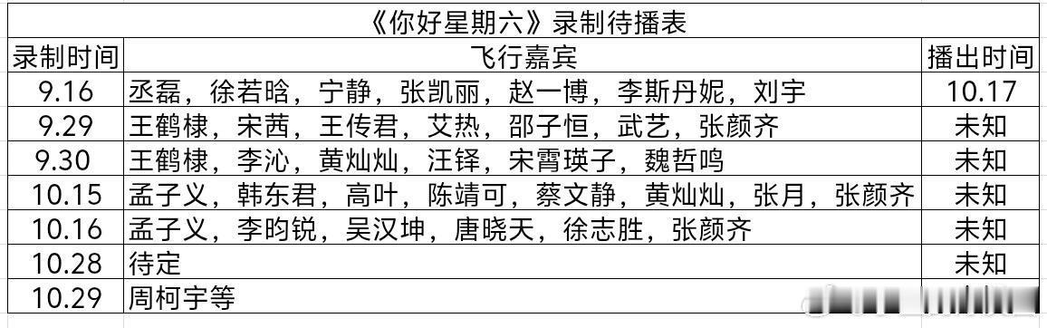 《你好星期六》最新录制待播表你好星期六[超话] ​​​