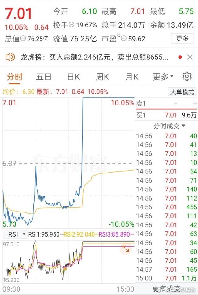 从跌停到涨停！可控核聚变+超导，百利电气暗藏多少玄机？家人们，5月30号这百利电