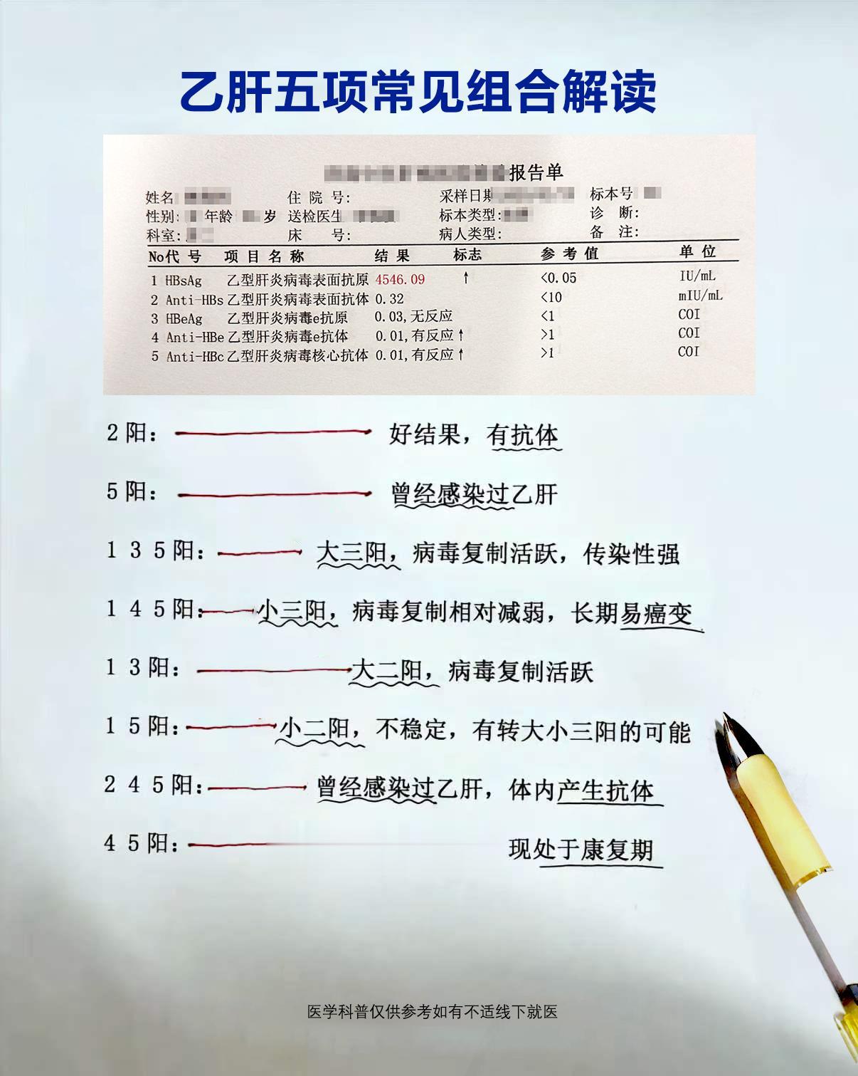 乙肝五项常见结果解读。