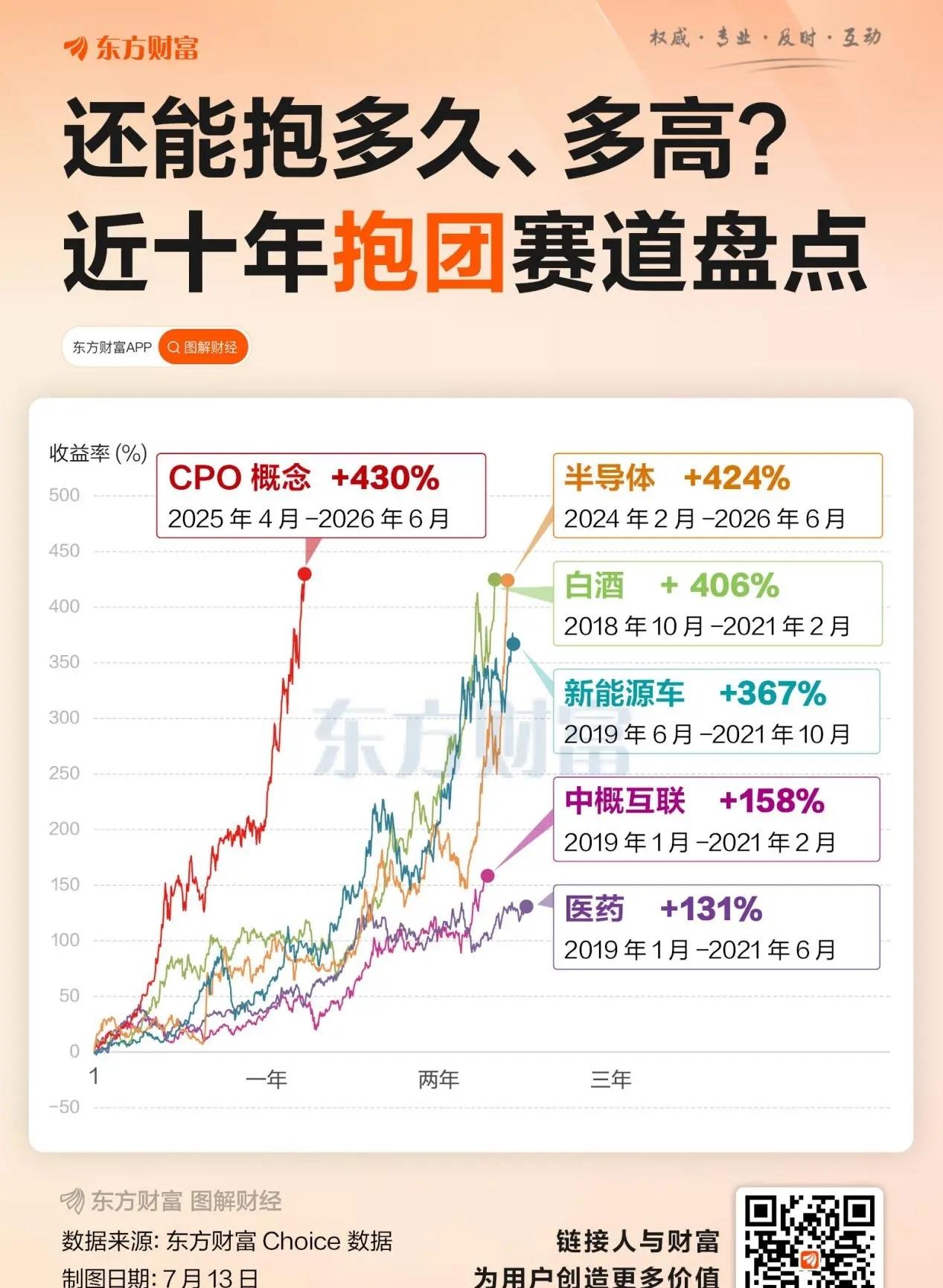 十年重要的抱团行情：
2018年10月-2021年2月的白酒；
2019年1月-