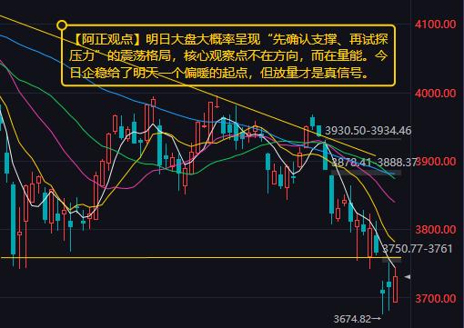 【10月19日收评：明日大盘大概率呈现“先确认支撑、再试探压力”的震荡格局 核心