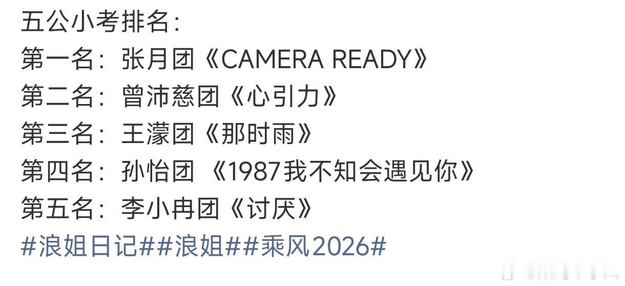 曝张月团五公小考第一名网传张月团五公小考第一名！好棒！网传张月团五公小考第一名浪