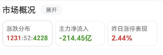 只有科技股的牛市科技板块行情 科技股全线爆发 科技股抱团瓦解 大家玩的可还开心(