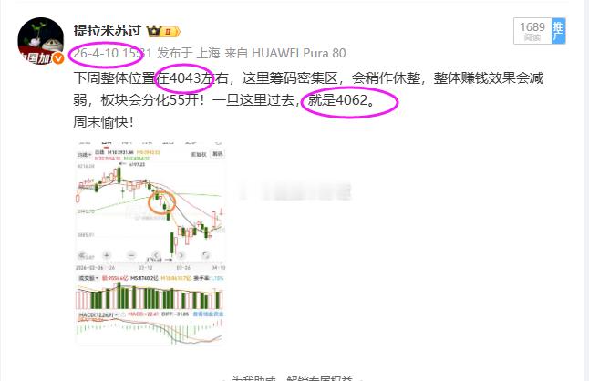 上证指数今日看盘 反复   不出意外的停顿 ，创业板的顶背离提前告知你们了，上证