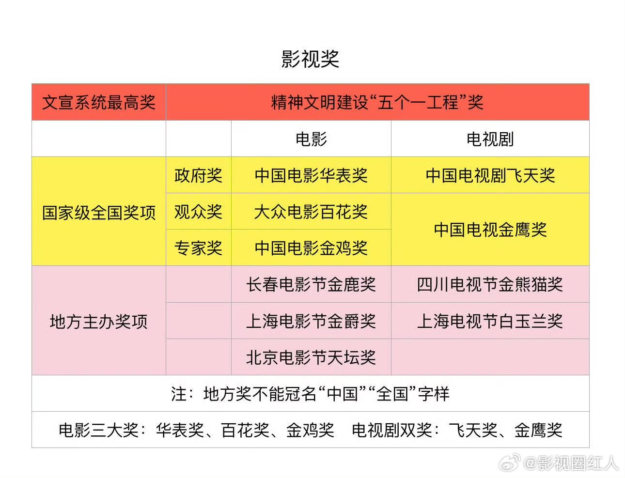 杨紫迪丽热巴赵丽颖三位主流视后电视剧奖排名电视剧奖排名，如何金鹰奖