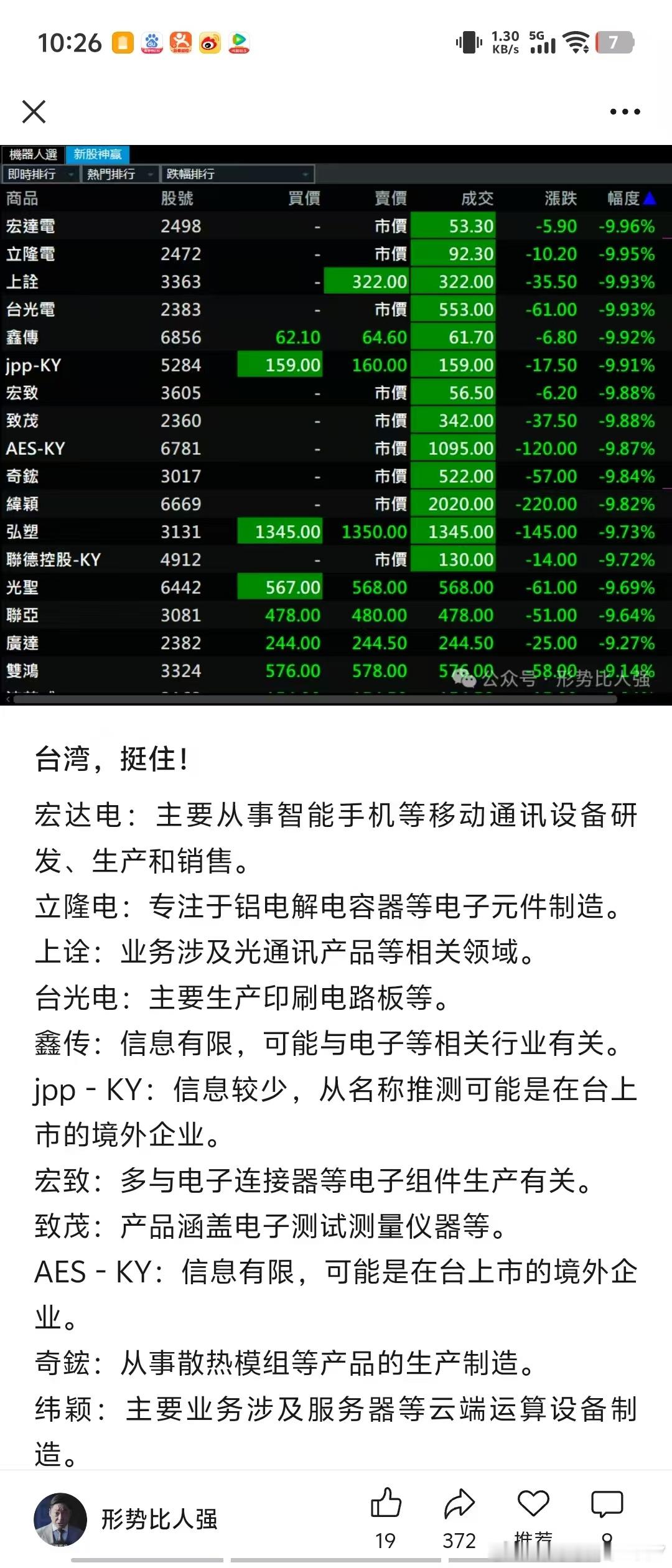 台股科技股暴跌。国产替代啊 