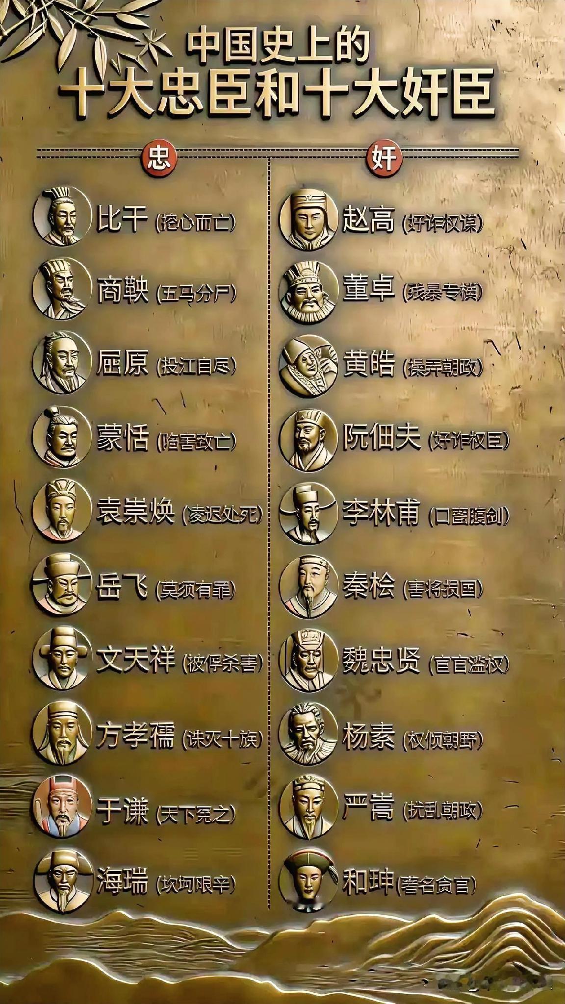 中国历史上的十大忠臣和十大奸臣