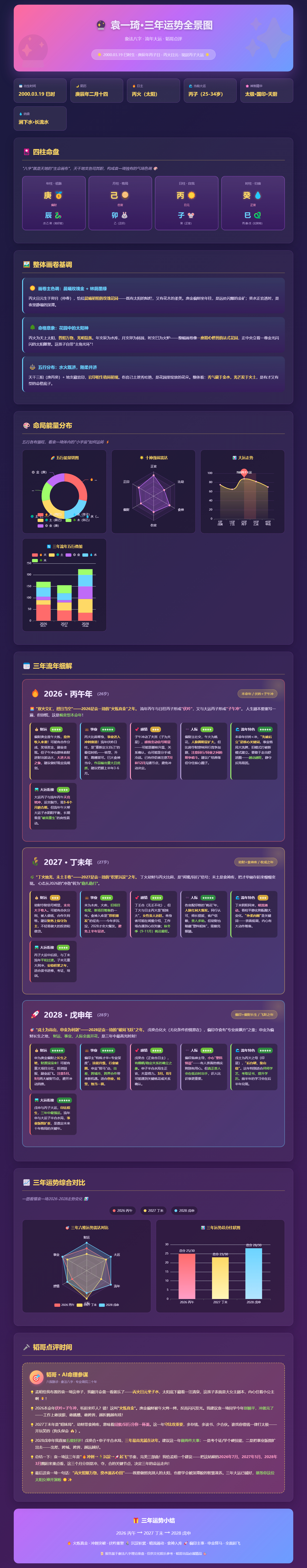 兔子明星分析袁一琦回应暂停工作不是赌气是自救▪️2026 丙午｜本命年闯关蜕变年