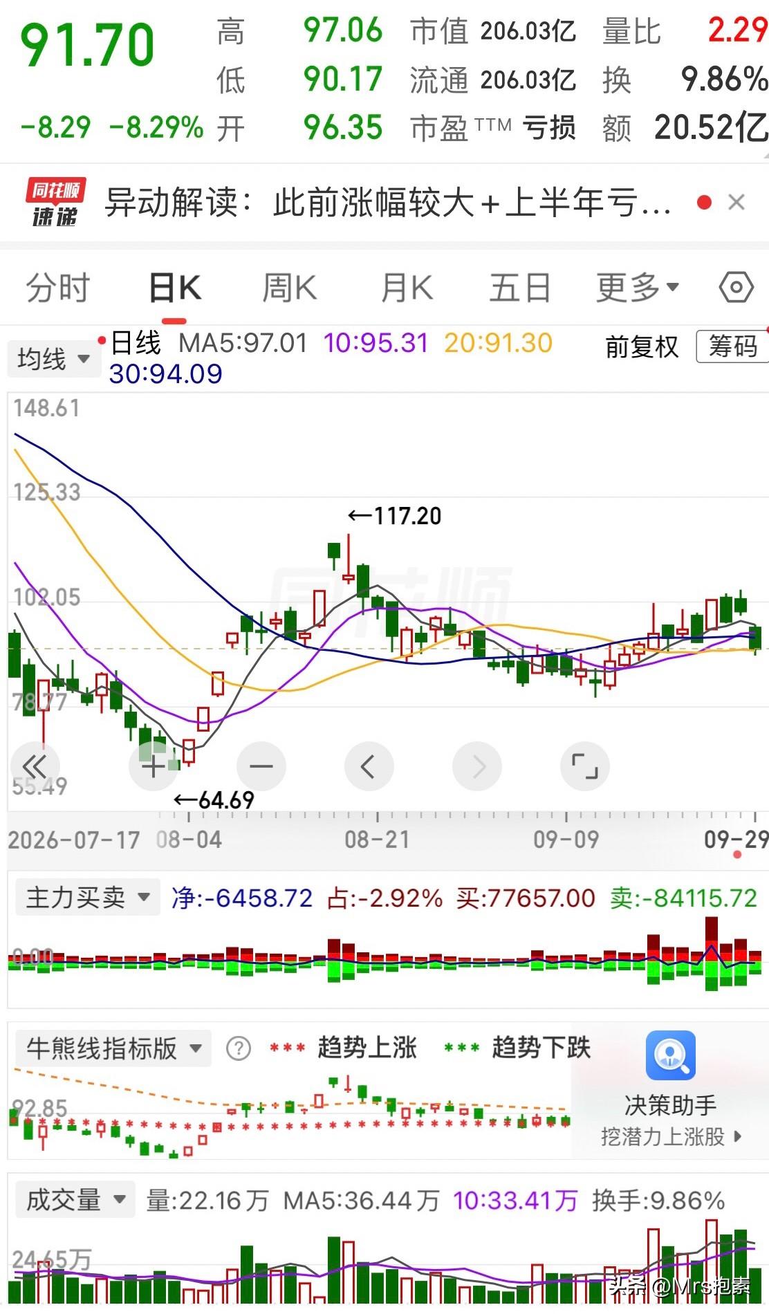 紧急提醒：操作环境越来越恶劣，买即套，无迹象大跌，自我拯救慎操作

当前市场的交
