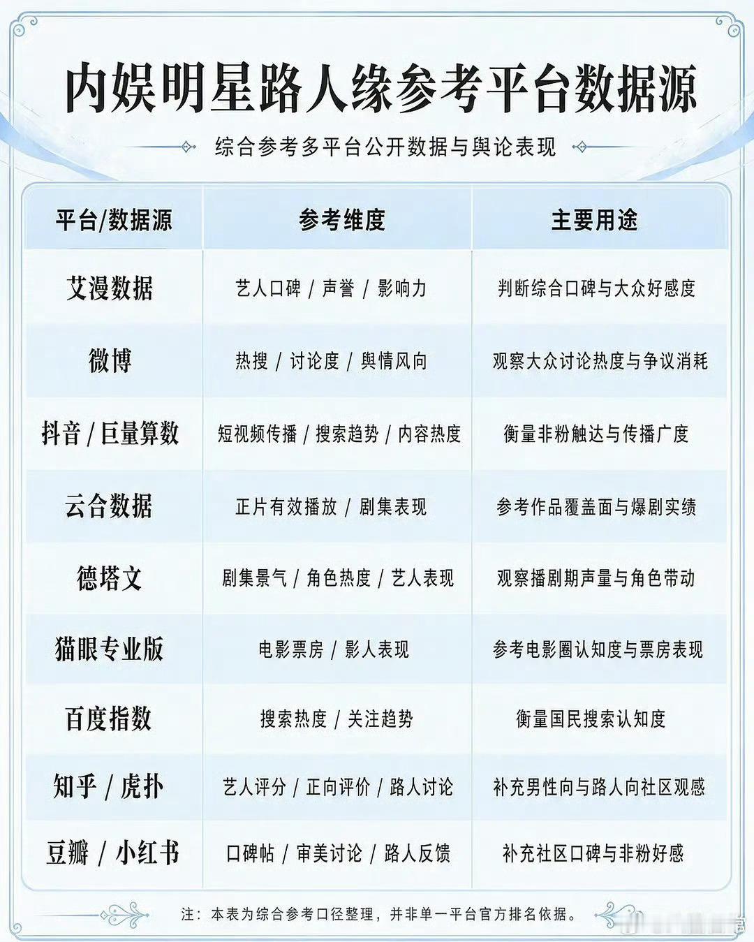 内娱女星路人缘top50，前10位有6位是我喜欢和好感的，啧啧啧 不得不说这眼光