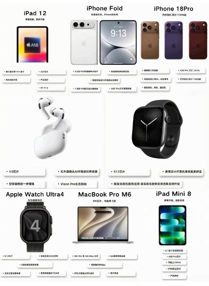 苹果 9 月发布会的产品清单来啦，各位，你们的钱包是不是已经做好 “战斗” 准备