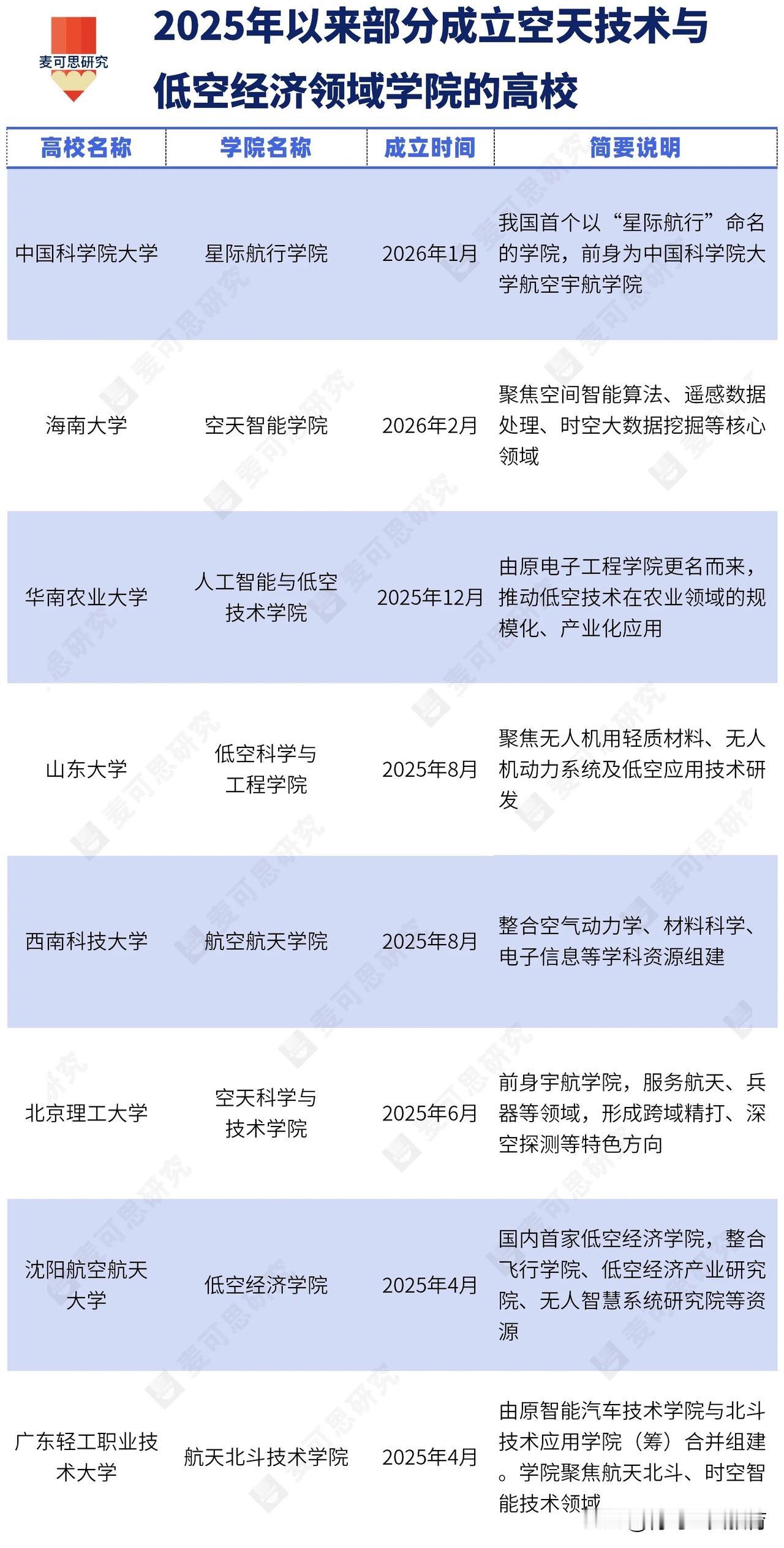 国内高校二级学院正迎来密集重构，涵盖新设、更名、拆分、合并等举措。这背后传递出国