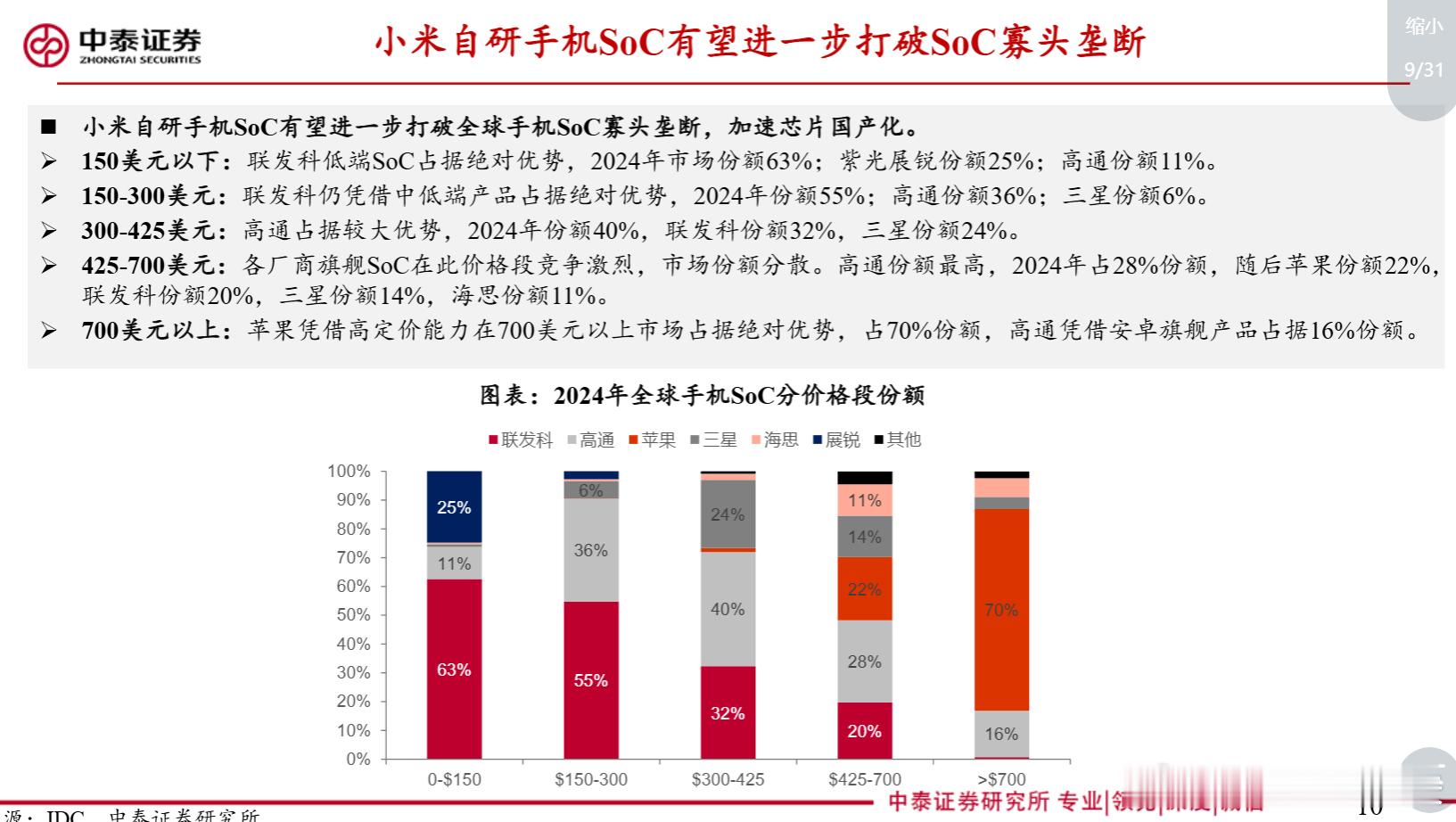 机构对玄戒的评价基本都是这个 ​​​