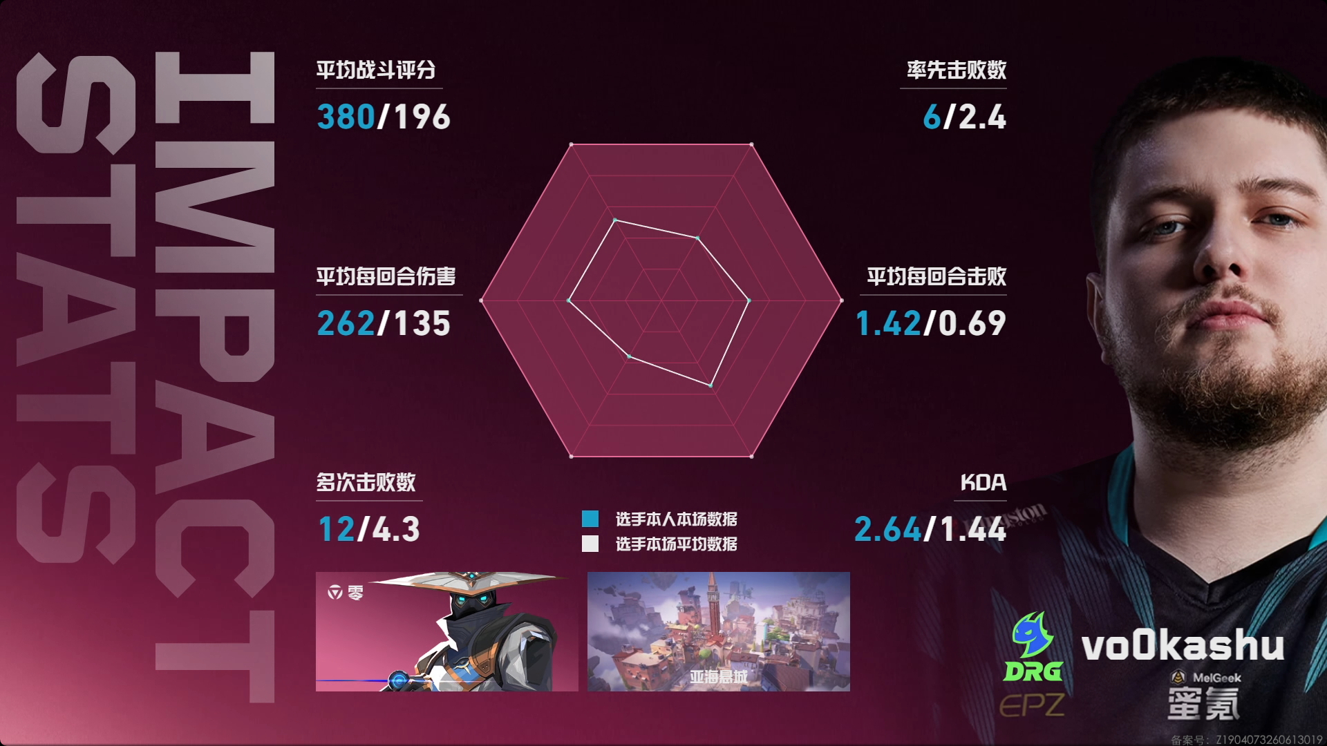2026 VCT CN 第二赛段 | 排位赛DAY2赛果第一场 JDG 1-2 