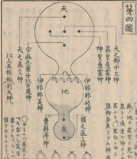 中国知识分子直至元、明，依然不肯相信地球是圆的。   耶稣会士向中国士大夫介绍“