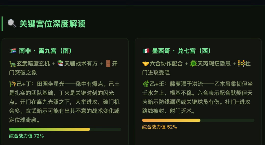 世界杯透露一点。墨西哥vs南非。。不预测，仅供娱乐。 