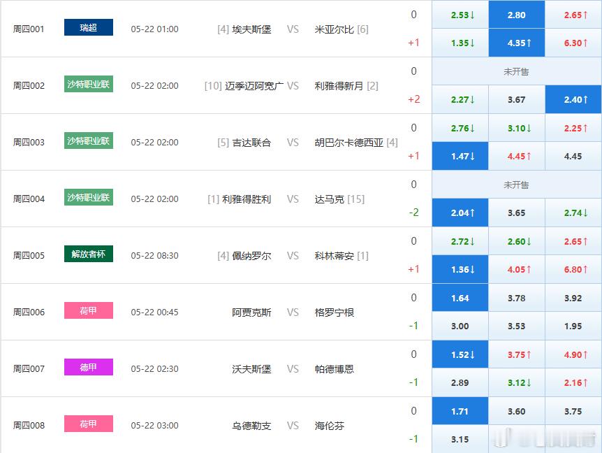 8️⃣中5️⃣，昨日预测足球预测