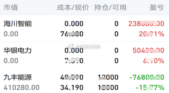 8.7日个人实操记录如下:下车：$海川智能 sz300720$ ，$华银电力 s
