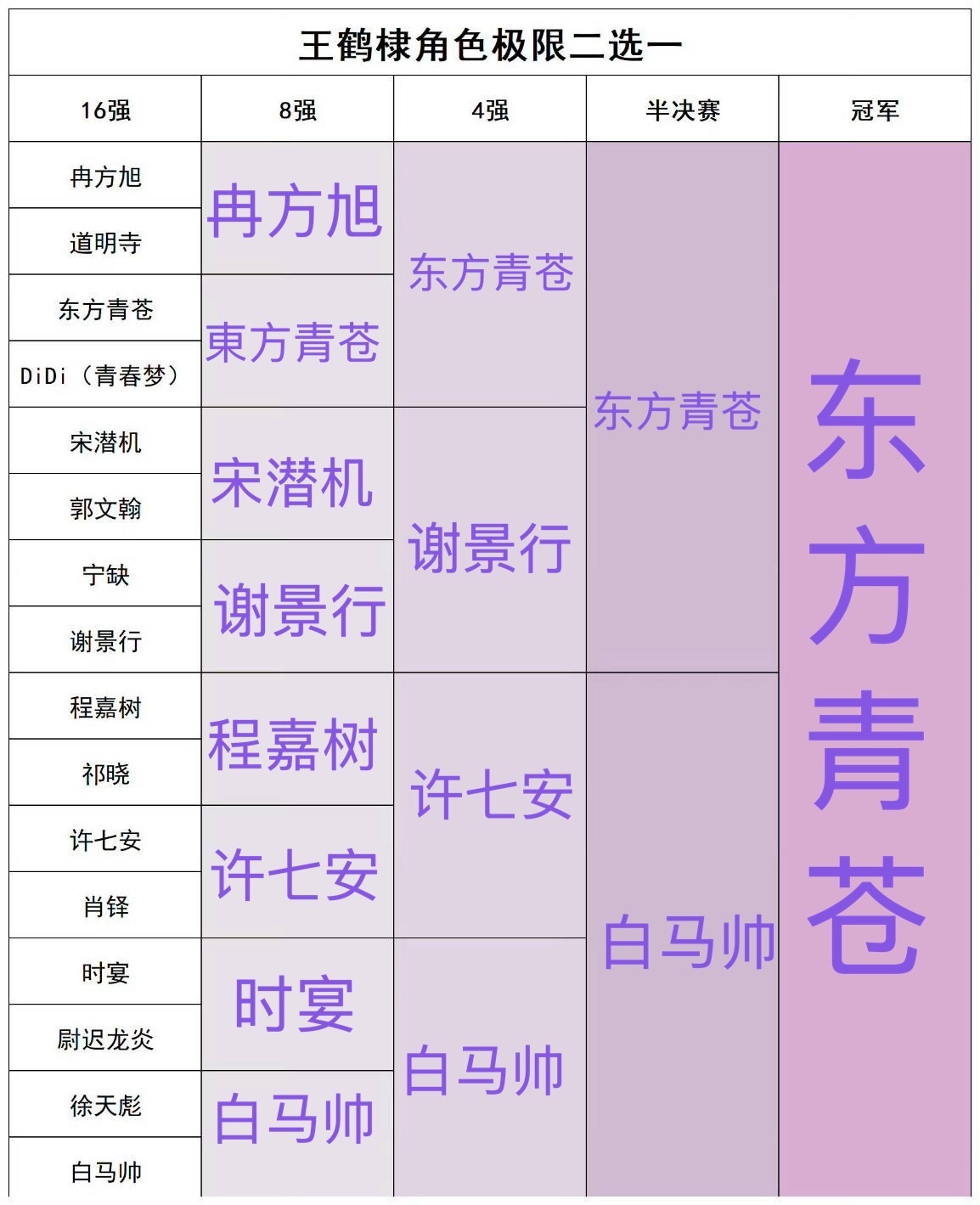 王鹤棣王鹤棣 其实不管是哪个角色只要是你演的我都喜欢