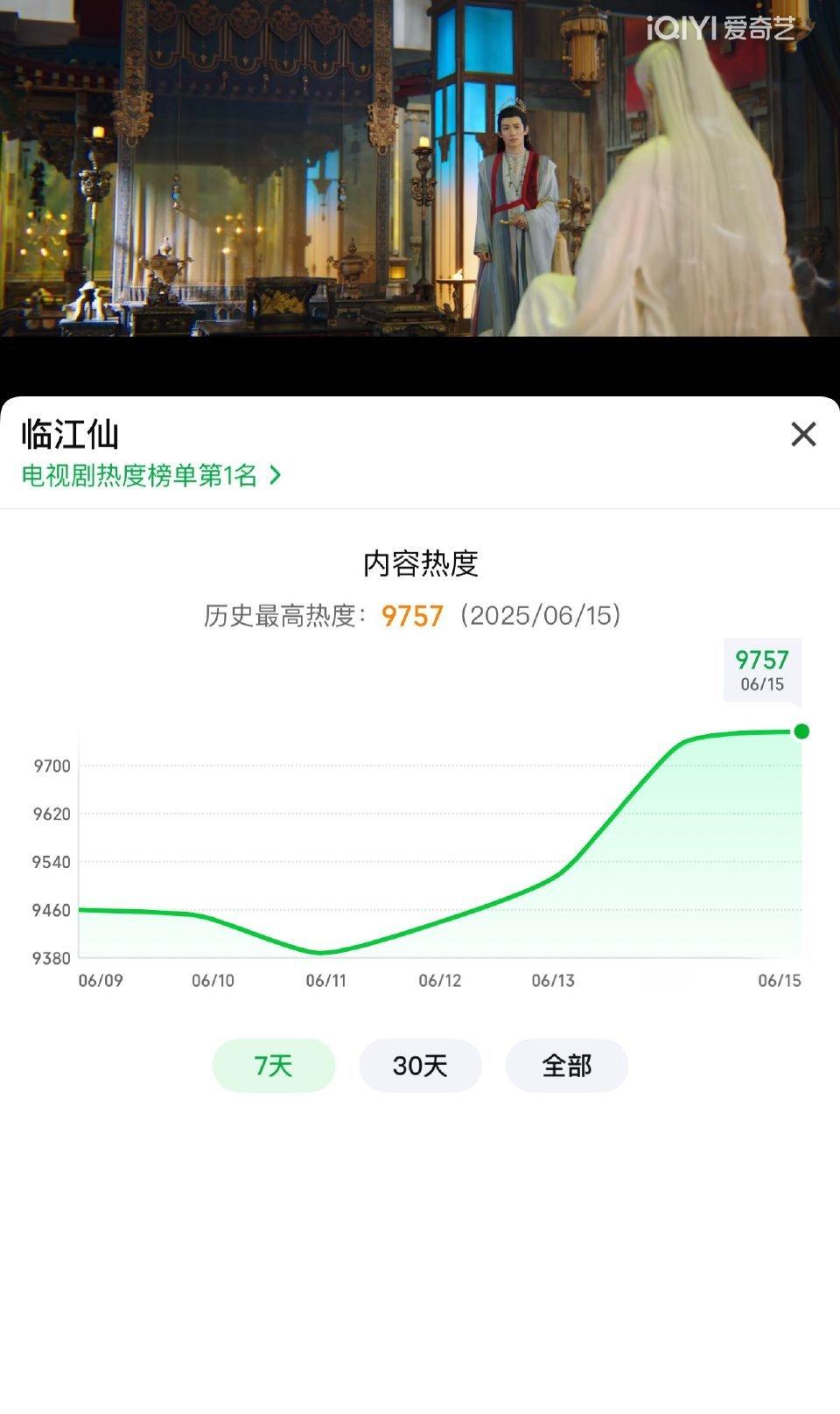 临江仙这是今天要破W的节奏啊，今晚更新两集（也是最后一个单更两集），还有主创陪看