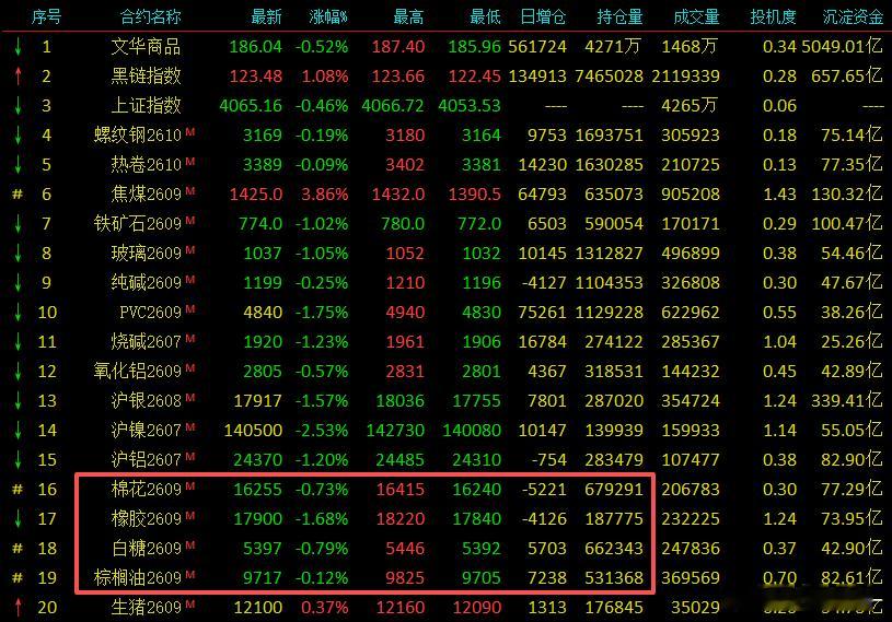 厄尔尼诺 是感觉走的不顺畅所以一直按兵不动，没有追。炒厄尔尼诺预期的品种可以当一