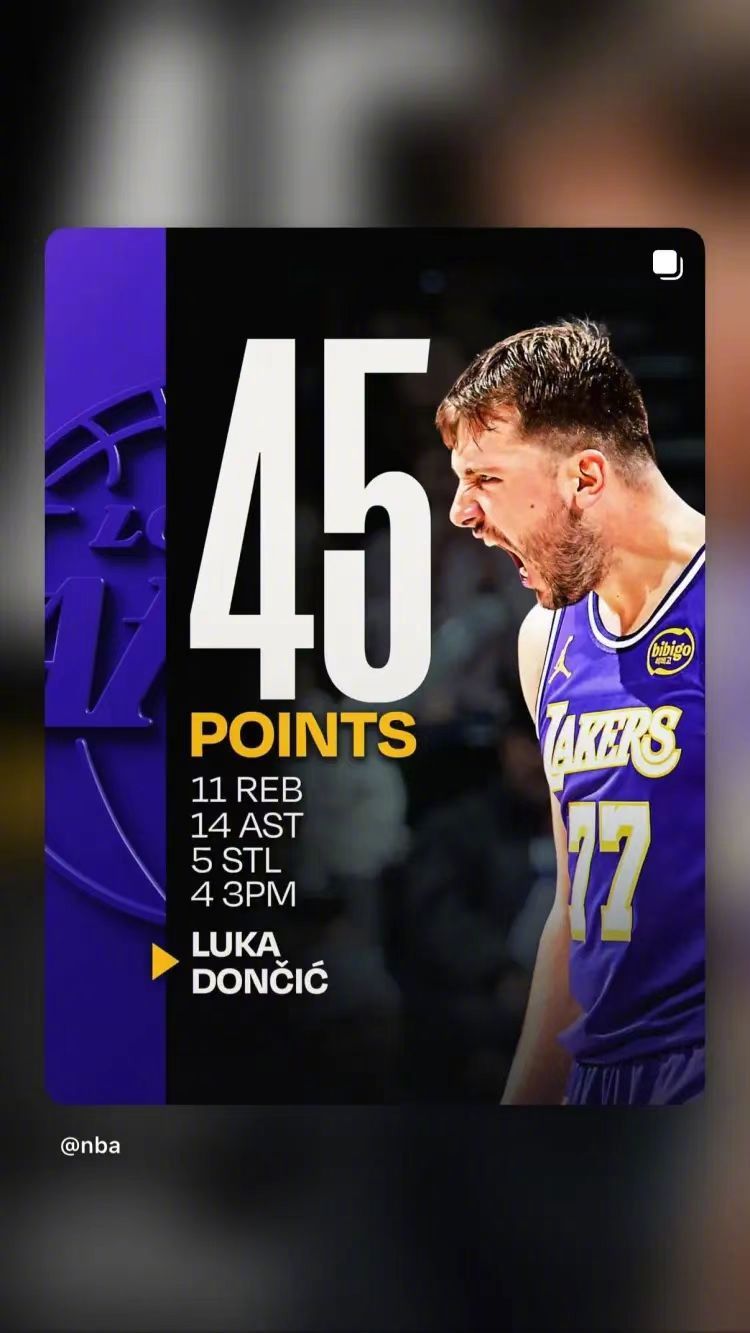 湖人战胜爵士 湖人战胜爵士，东契奇得到45分。赛后老詹也转发了东契奇￼的数据海报