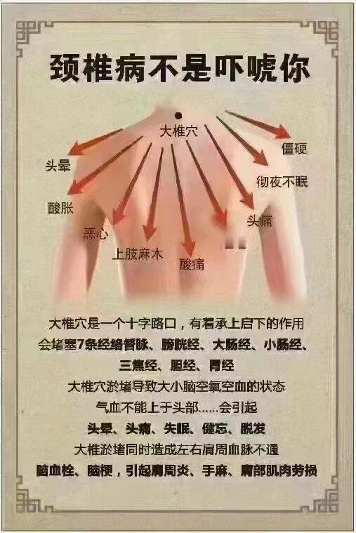 颈椎很重要，一定要保护好！ ​​​