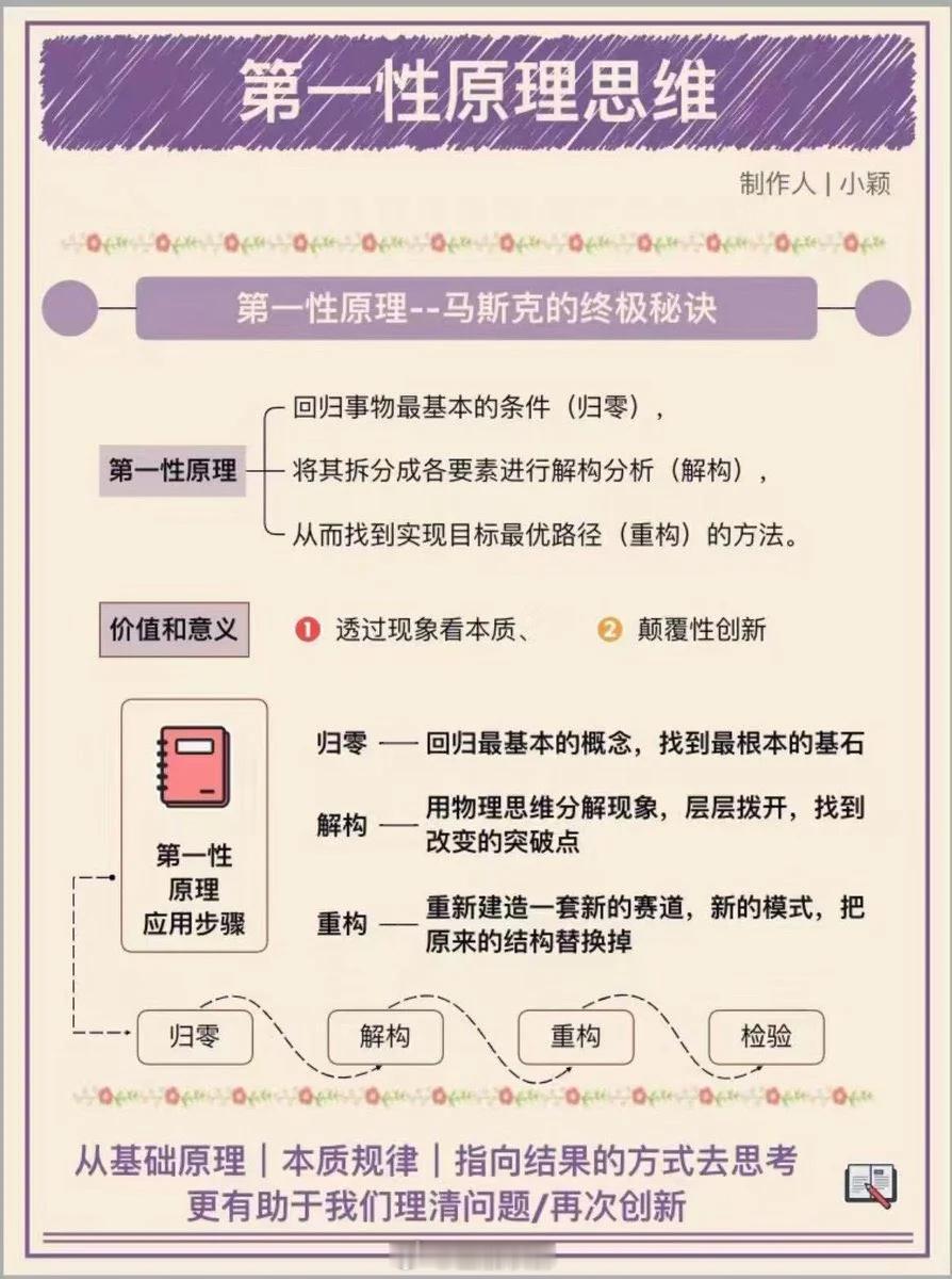 每当马斯克被问到你为什么如此成功？他答案都是一致的：那就是第一性原理。第一性原理