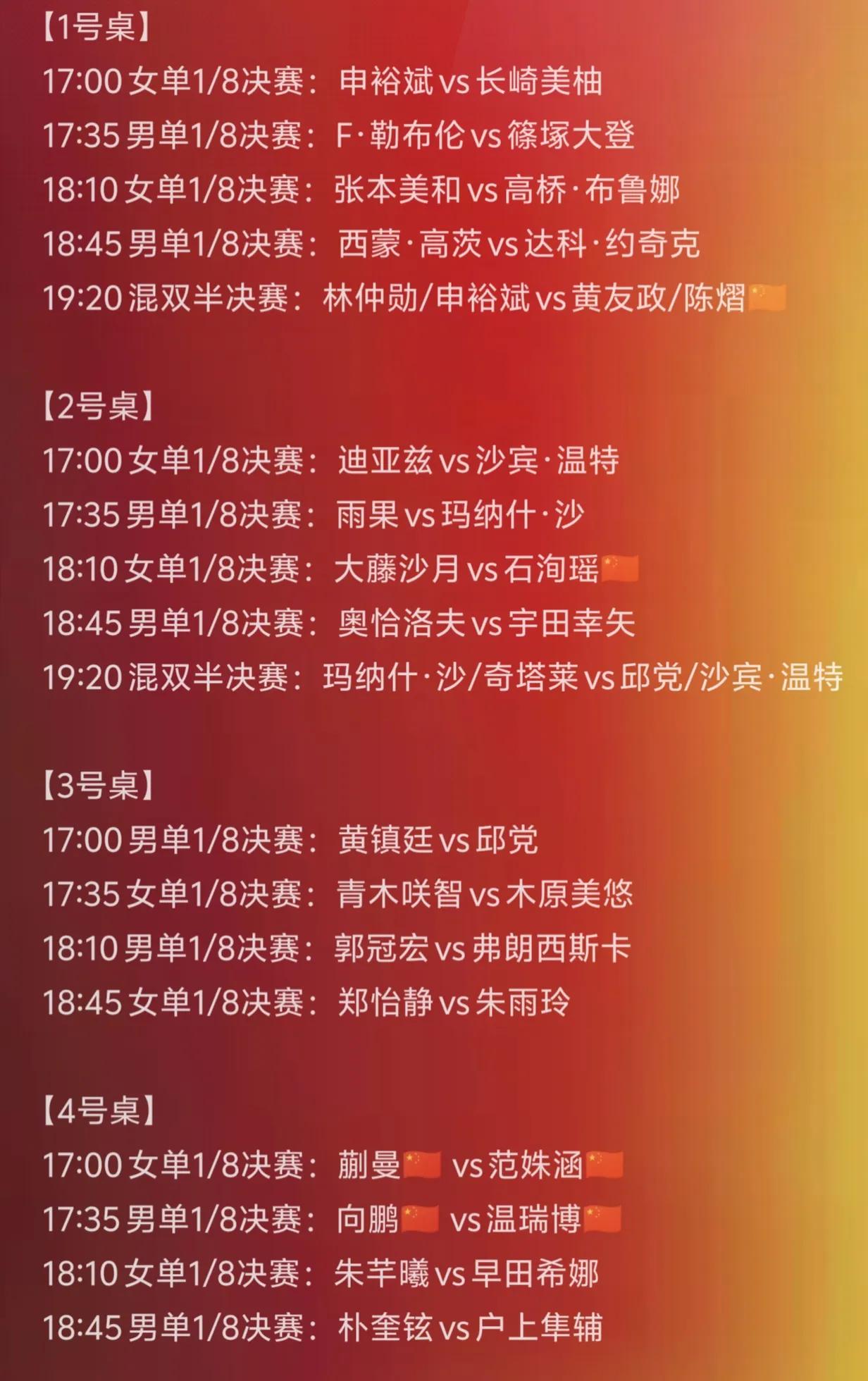 WTT卢布尔雅那球星挑战赛，
国乒单打1/16决赛上，
林诗栋大比分1：3不敌宇