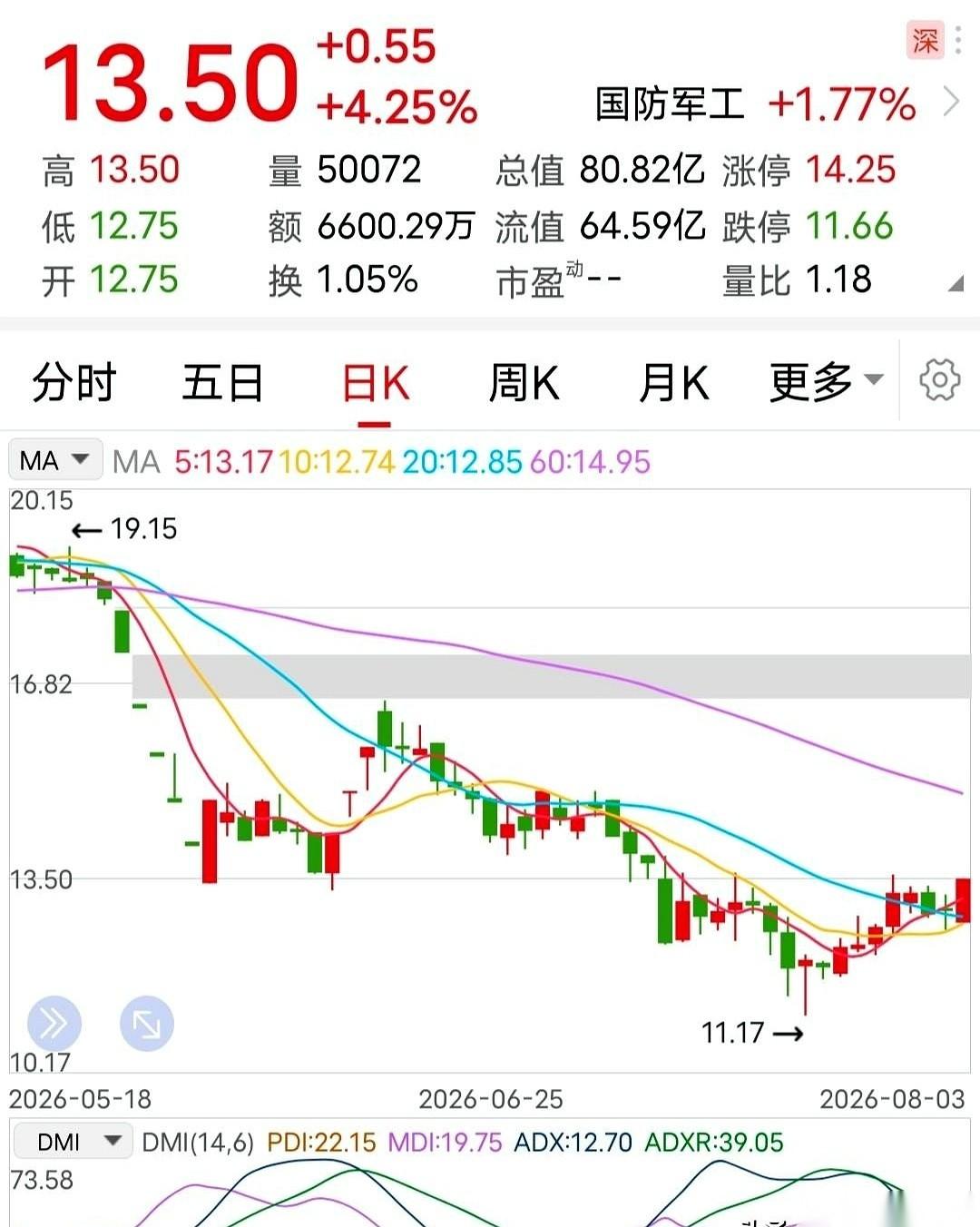 “摘帽了！停牌一天！”
群里几个炒股的哥们跟打了鸡血似的，以为这公司明天复牌就要
