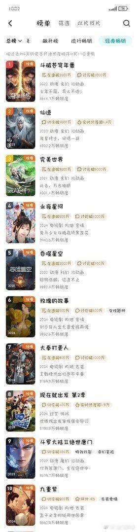 永夜星河 拉新榜能让丁禹兮直接二爆，可想而知这个永夜的含金量 ​​​