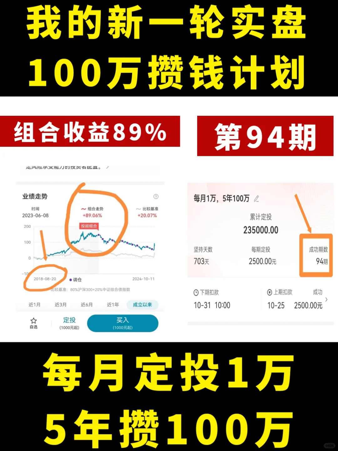 基金组合回报89%
