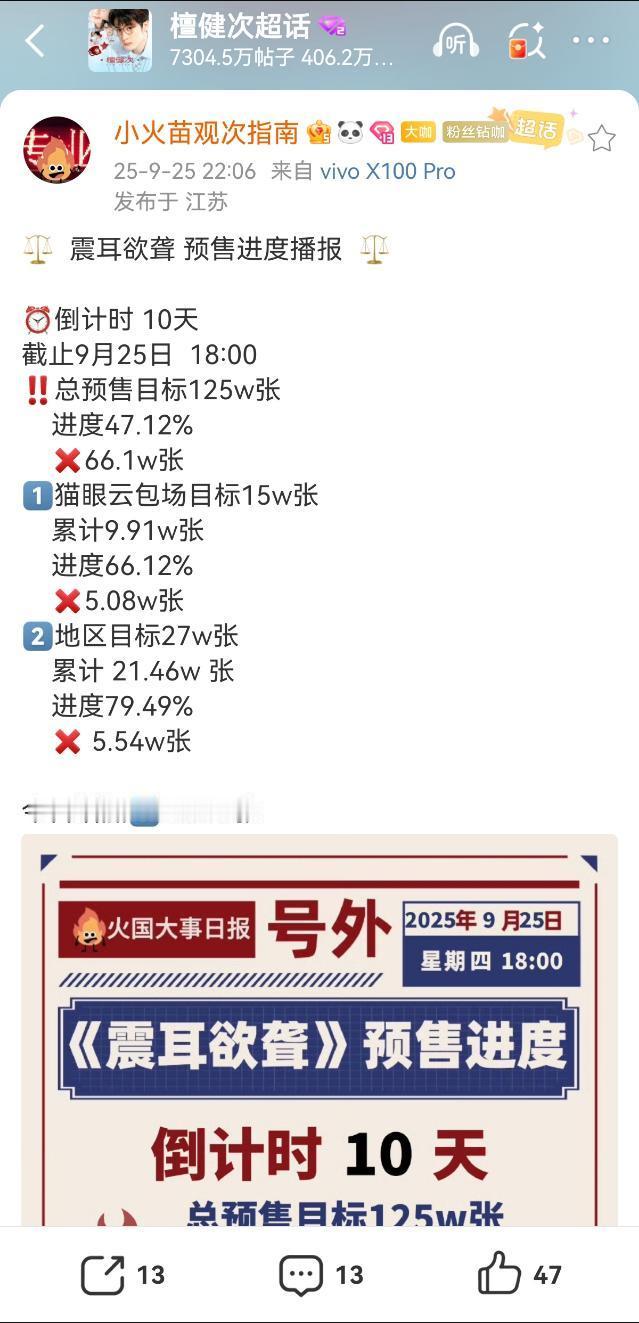 多少钱一张啊？50？现在有780000张左右 ​​​