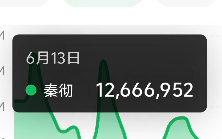 不懂就问，恋与深空有个npc生日当天的v指都没超过秦彻是怎么回事啊 