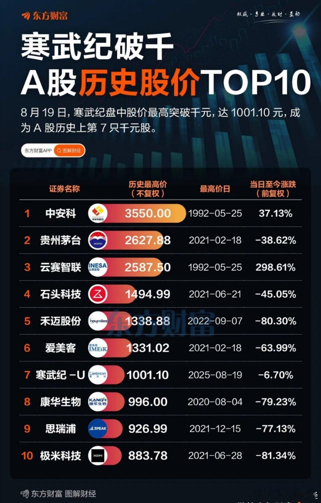 历史时刻，寒王股价破千，明天会是工业富联市值破万亿吗？ ​​​