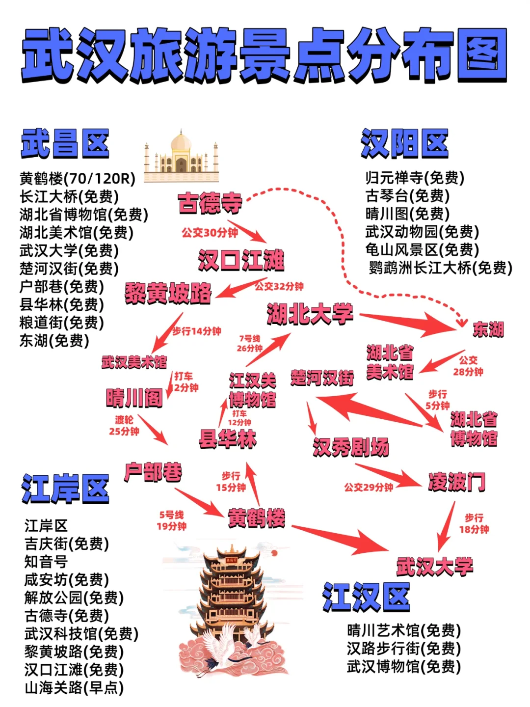 武汉旅游攻略｜武汉国庆一日游攻略景点分布