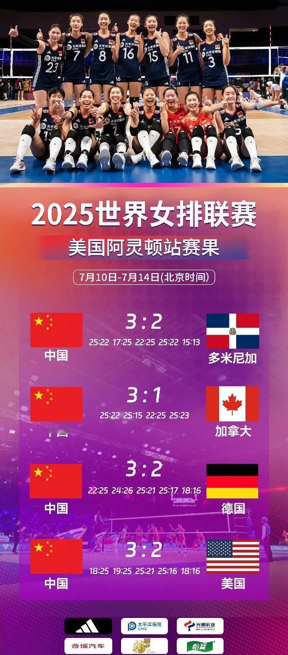 中国女排3:2（18:25/19:25/25:21/25:16/18:16）逆转