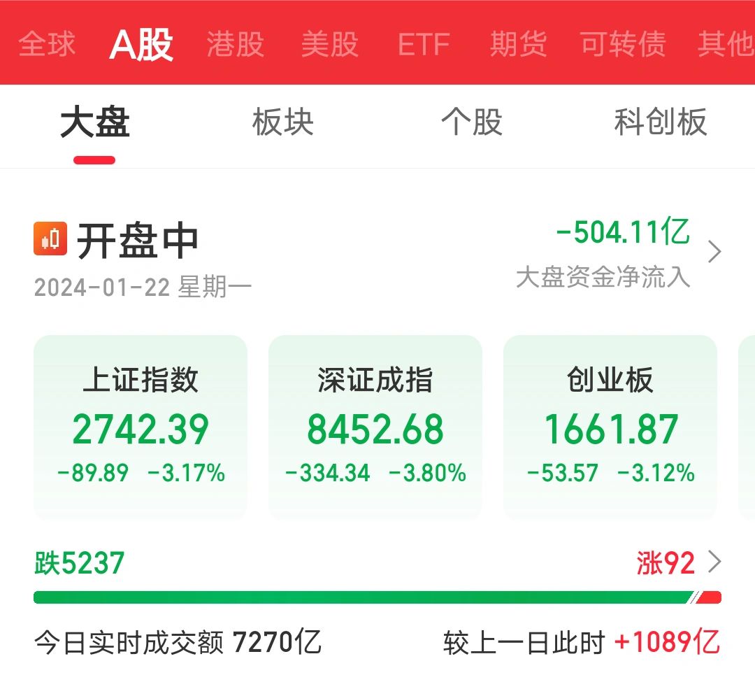 形式一片大好，风险越来越小！
问一下懂行的朋友，这样的行情有没有创造历史啊！