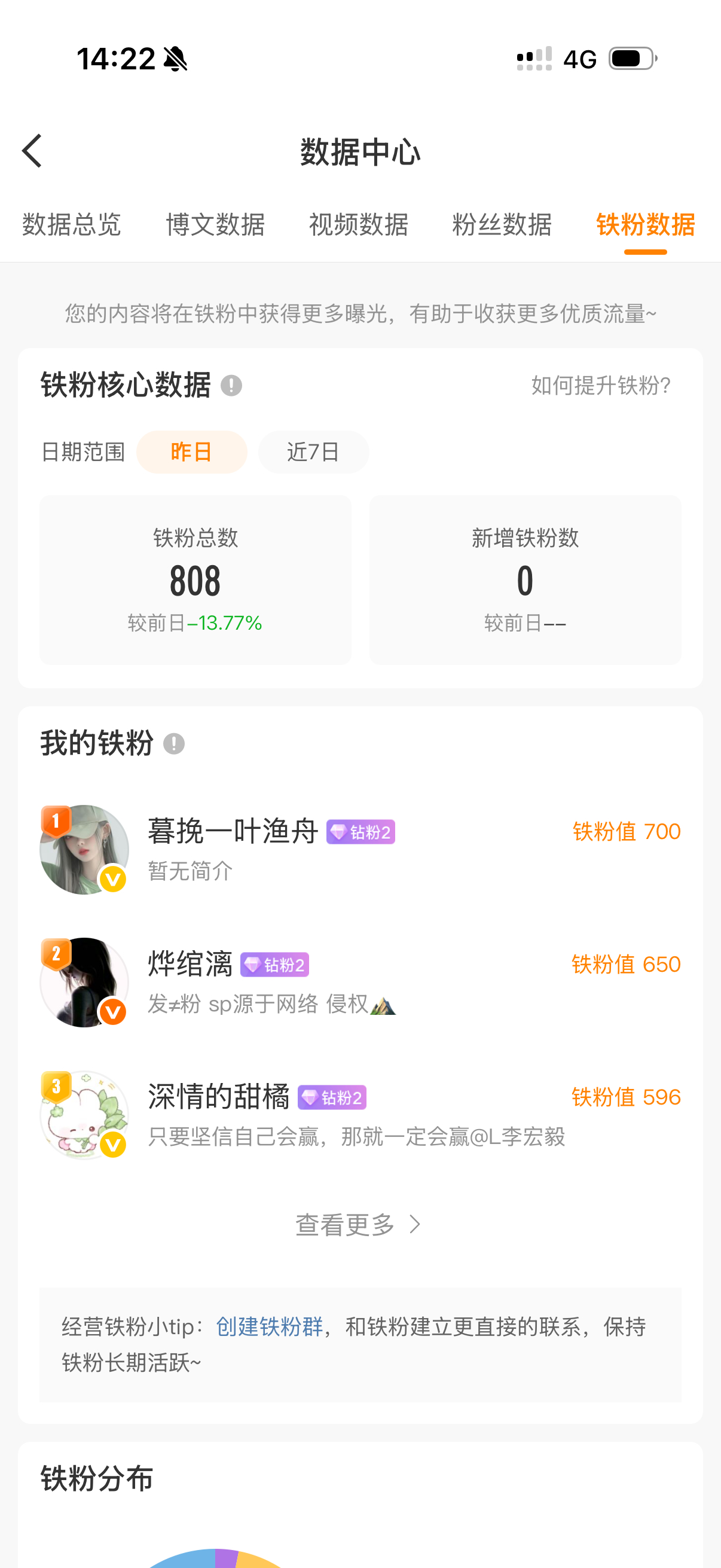 觉得我今天会掉红的扣1 