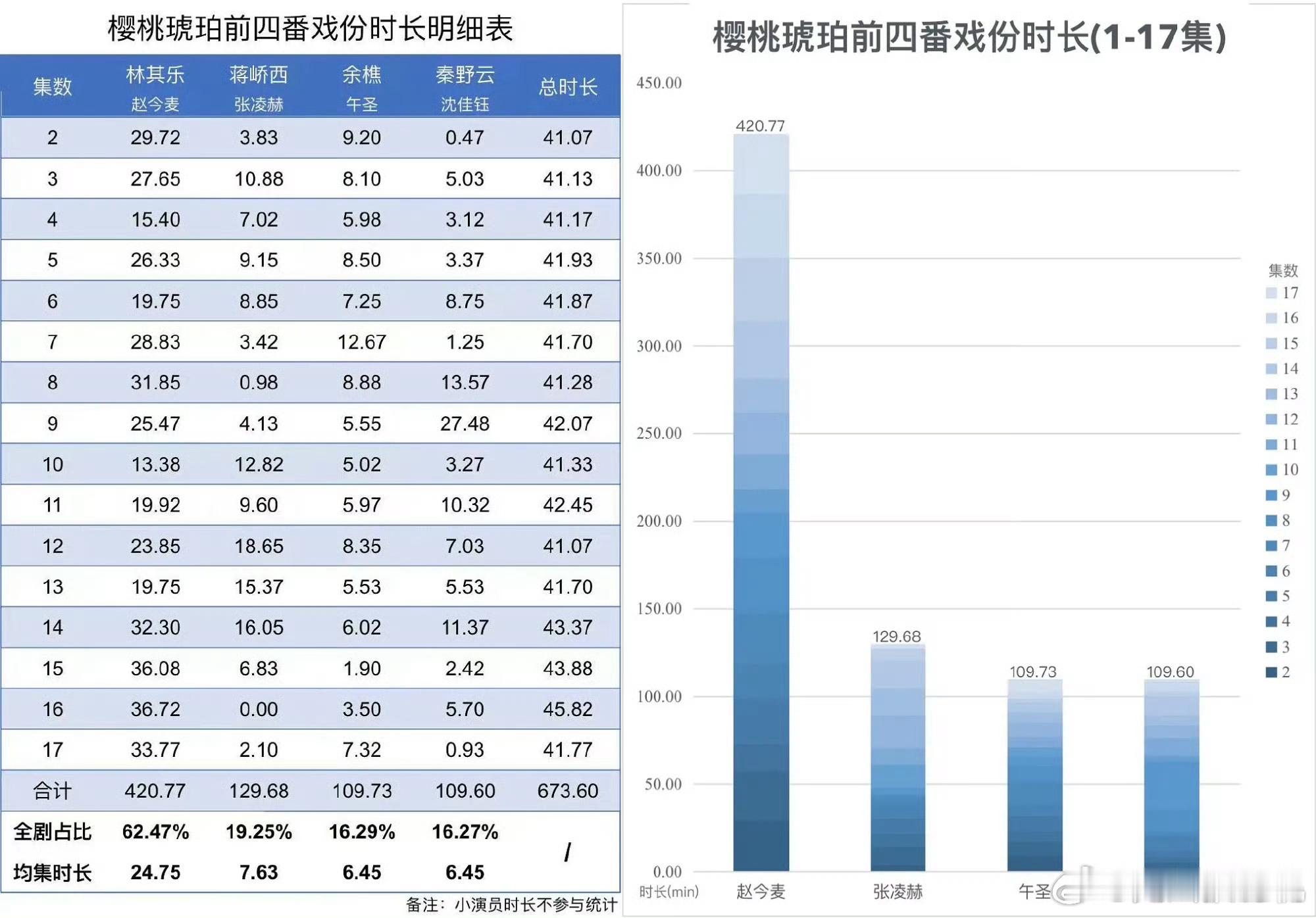 樱桃琥珀改名吧，叫其乐转吧，正好对应大女主戏份 ​​​